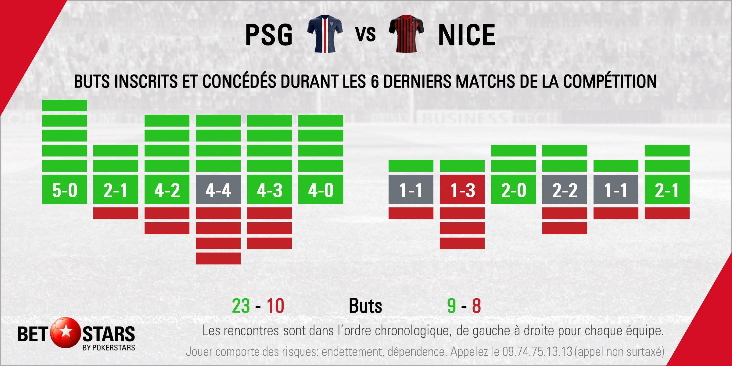 PSG v Nice - Form